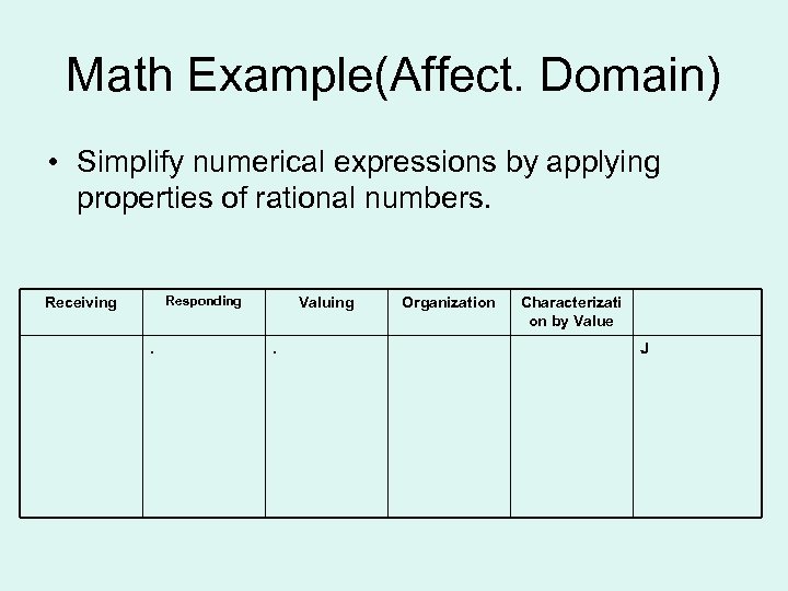 Math Example(Affect. Domain) • Simplify numerical expressions by applying properties of rational numbers. Responding