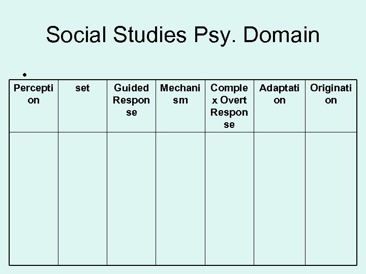 Social Studies Psy. Domain • Percepti on set Guided Mechani Comple Respon sm x