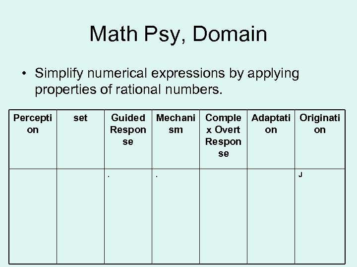 Math Psy, Domain • Simplify numerical expressions by applying properties of rational numbers. Percepti