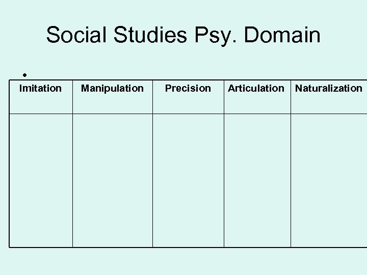 Social Studies Psy. Domain • Imitation Manipulation Precision Articulation Naturalization 