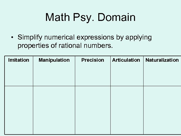 Math Psy. Domain • Simplify numerical expressions by applying properties of rational numbers. Imitation