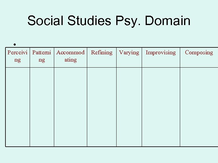 Social Studies Psy. Domain • Perceivi Patterni Accommod ng ng ating Refining Varying Improvising