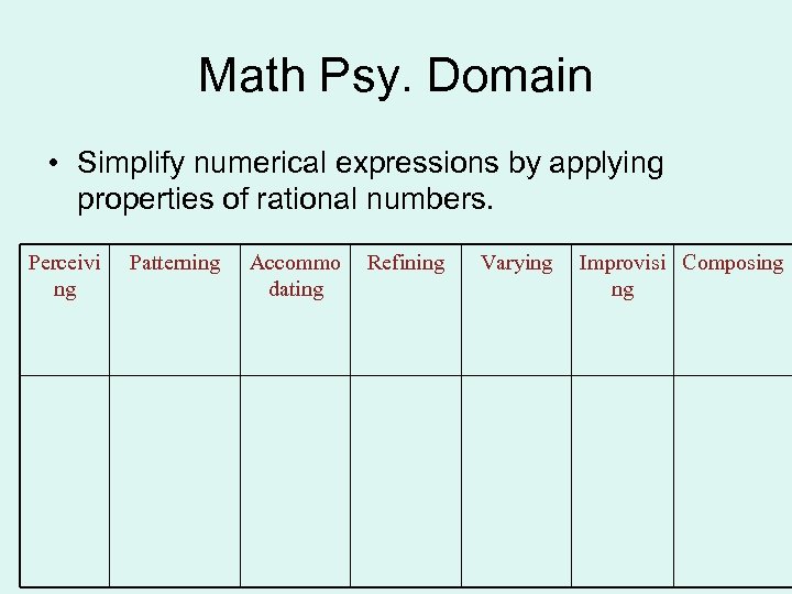 Math Psy. Domain • Simplify numerical expressions by applying properties of rational numbers. Perceivi