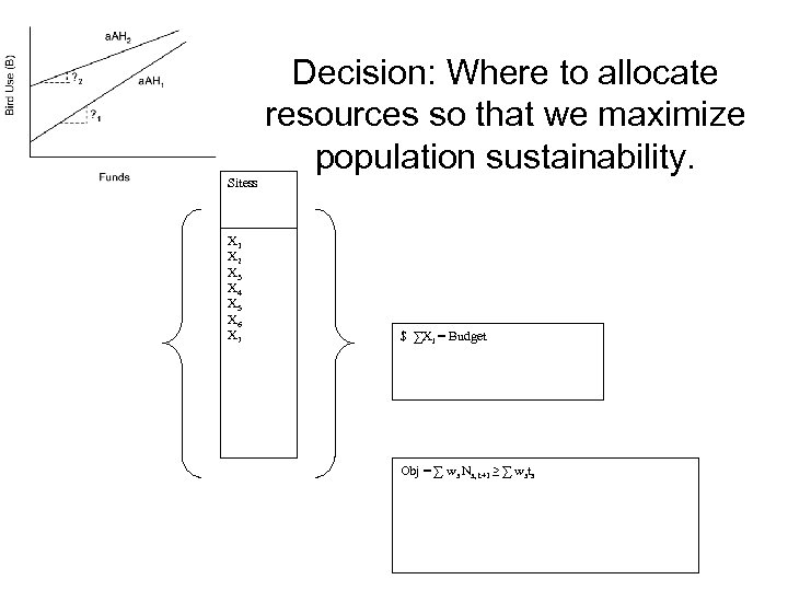 Decision: Where to allocate resources so that we maximize population sustainability. Sitess X 1