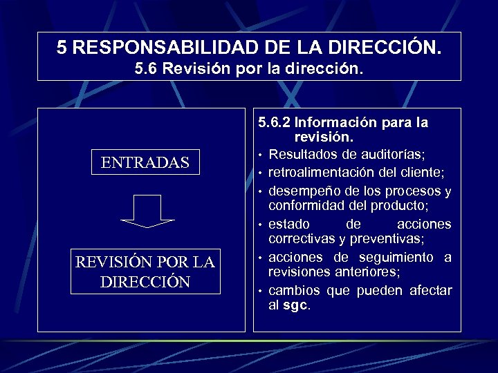 5 RESPONSABILIDAD DE LA DIRECCIÓN. 5. 6 Revisión por la dirección. ENTRADAS REVISIÓN POR