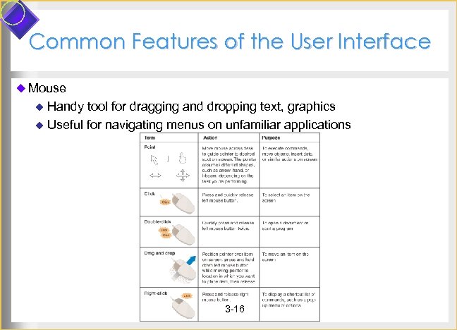 Common Features of the User Interface u Mouse u Handy tool for dragging and