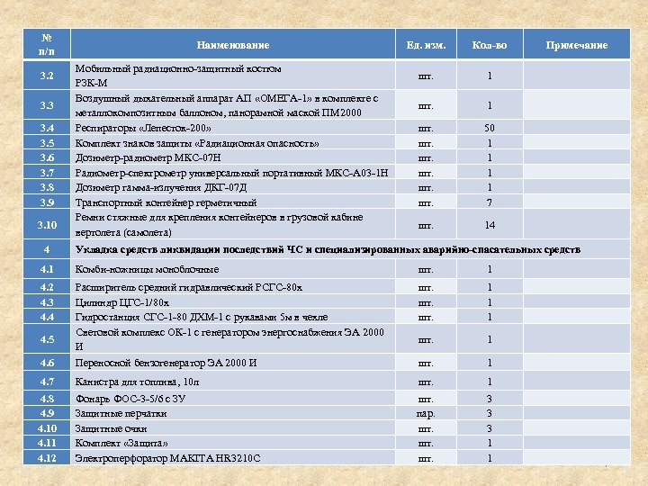 № п/п 3. 2 3. 3 3. 4 3. 5 3. 6 3. 7