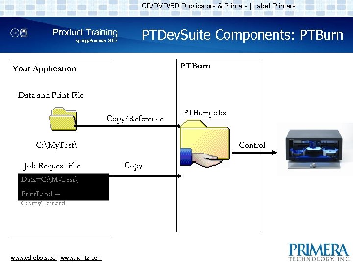 CD/DVD/BD Duplicators & Printers | Label Printers Product Training Spring/Summer 2007 PTDev. Suite Components: