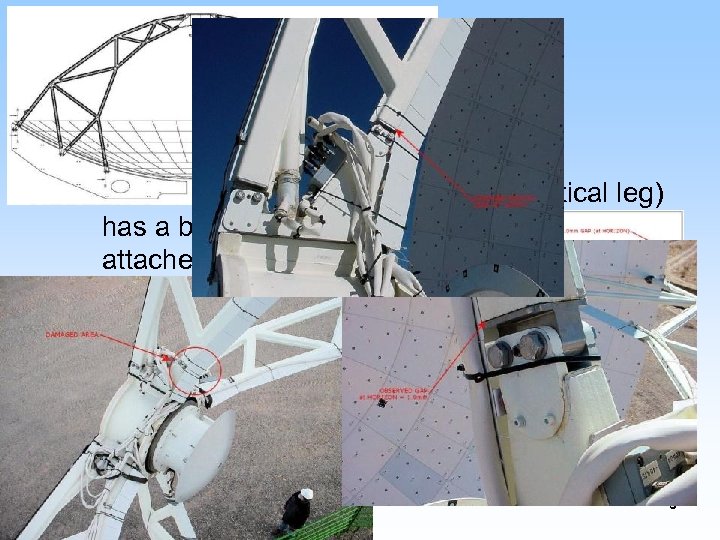 Prototype Antenna • The Astigmatism has been solved! – One of the quadripod legs