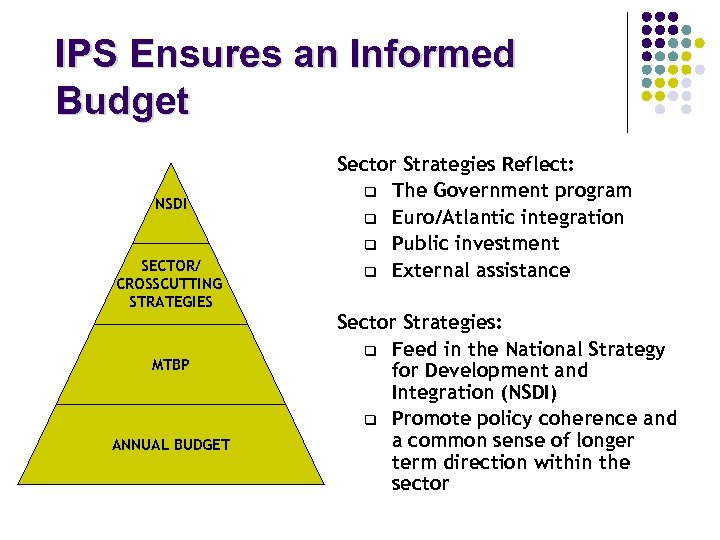 IPS Ensures an Informed Budget NSDI SECTOR/ CROSSCUTTING STRATEGIES MTBP ANNUAL BUDGET Sector Strategies