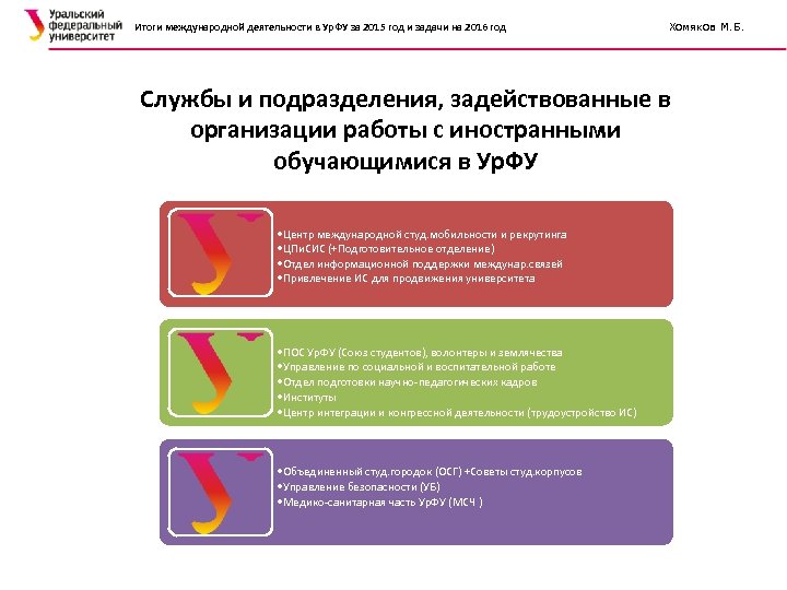 Итоги международной деятельности в Ур. ФУ за 2015 год и задачи на 2016 год
