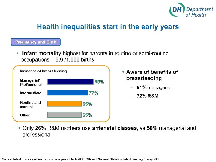 Health inequalities start in the early years Pregnancy and Birth • Infant mortality highest