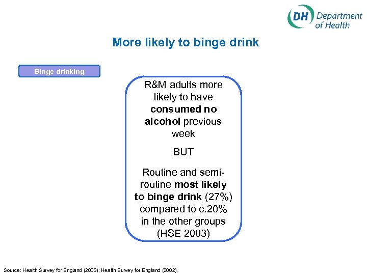 More likely to binge drink Binge drinking R&M adults more likely to have consumed