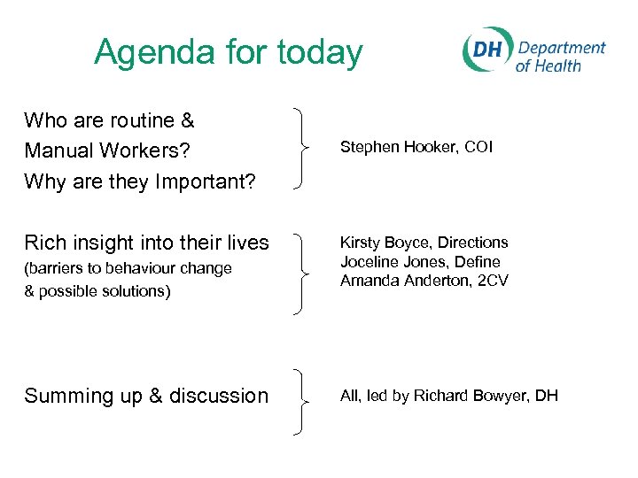 Agenda for today Who are routine & Manual Workers? Why are they Important? Rich