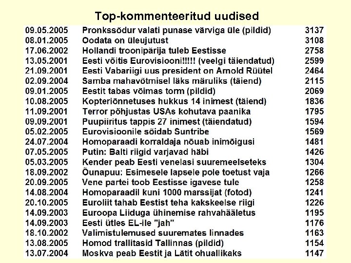 Top-kommenteeritud uudised 