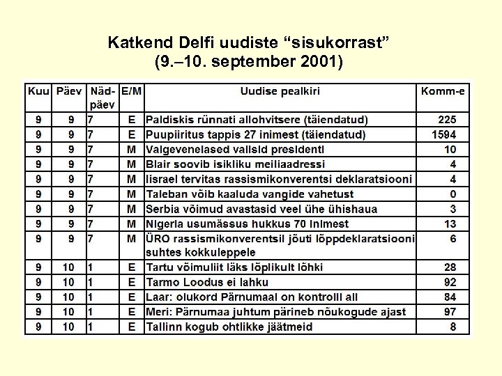 Katkend Delfi uudiste “sisukorrast” (9. – 10. september 2001) 