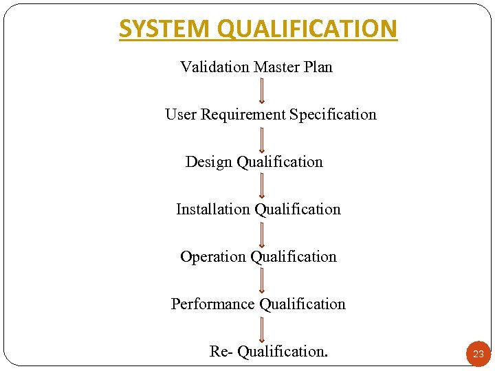 SYSTEM QUALIFICATION Validation Master Plan User Requirement Specification Design Qualification Installation Qualification Operation Qualification