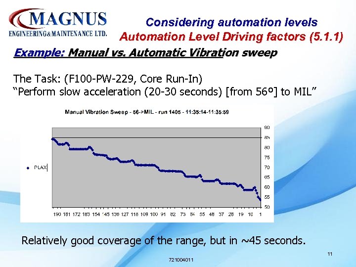 Considering automation levels Automation Level Driving factors (5. 1. 1) Example: Manual vs. Automatic