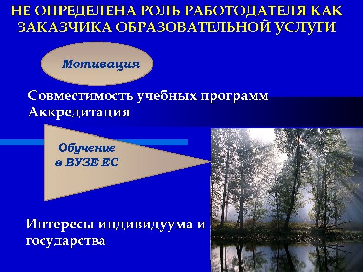 НЕ ОПРЕДЕЛЕНА РОЛЬ РАБОТОДАТЕЛЯ КАК ЗАКАЗЧИКА ОБРАЗОВАТЕЛЬНОЙ УСЛУГИ Мотивация Совместимость учебных программ Аккредитация Обучение