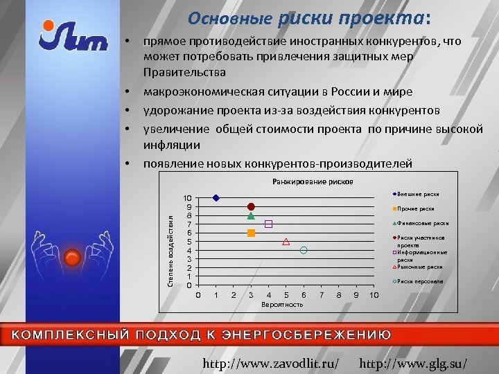 Основные риски проекта: • • прямое противодействие иностранных конкурентов, что может потребовать привлечения защитных