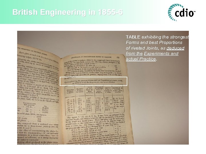British Engineering in 1855 -6 TABLE exhibiting the strongest Forms and best Proportions of