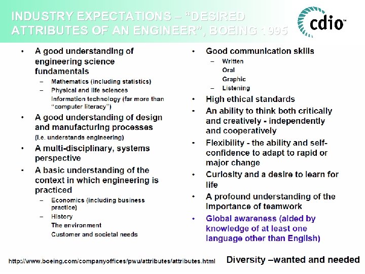 INDUSTRY EXPECTATIONS – “DESIRED ATTRIBUTES OF AN ENGINEER”, BOEING 1995 