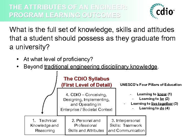 THE ATTRIBUTES OF AN ENGINEER: PROGRAM LEARNING OUTCOMES What is the full set of