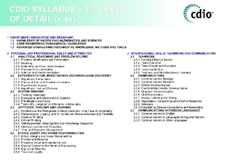 CDIO SYLLABUS – 3 RD LEVEL OF DETAIL (x. xx) 