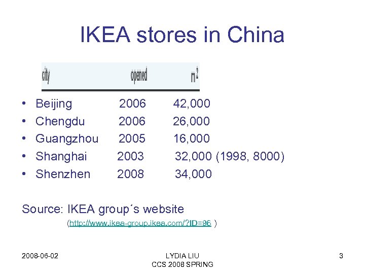 IKEA stores in China • • • Beijing Chengdu Guangzhou Shanghai Shenzhen 2006 2005