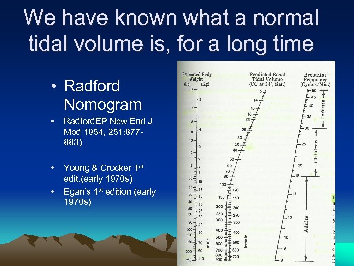We have known what a normal tidal volume is, for a long time •