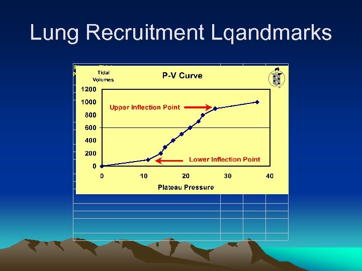 Lung Recruitment Lqandmarks 