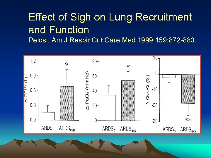 Effect of Sigh on Lung Recruitment and Function Pelosi. Am J Respir Crit Care