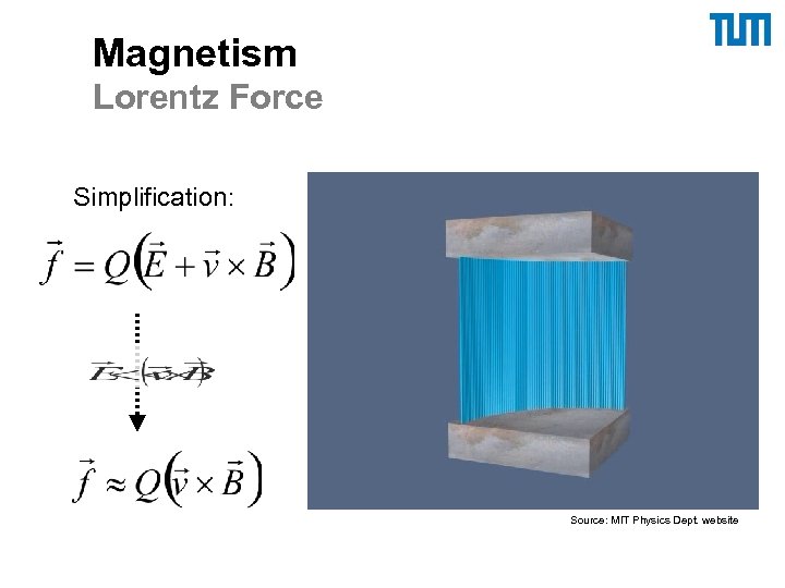 Magnetism Lorentz Force Simplification: Source: MIT Physics Dept. website 