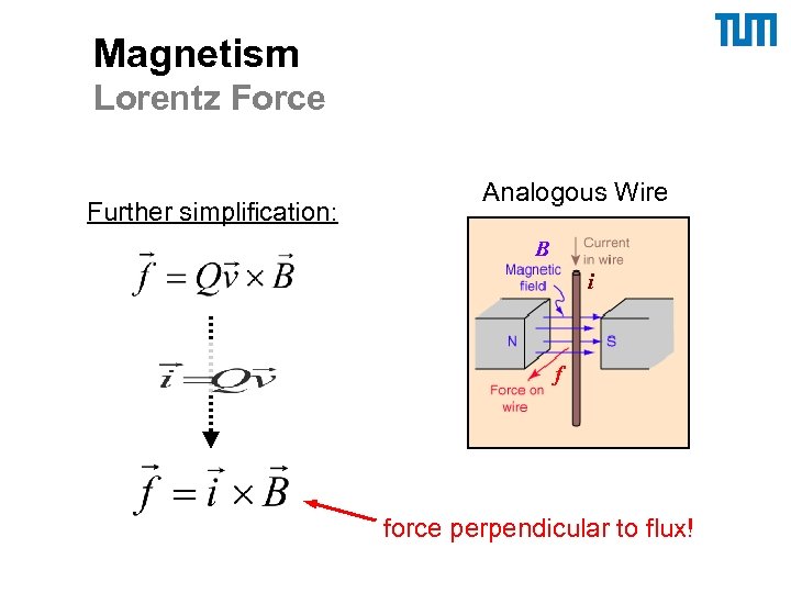 Magnetism Lorentz Force Further simplification: Analogous Wire B i f force perpendicular to flux!