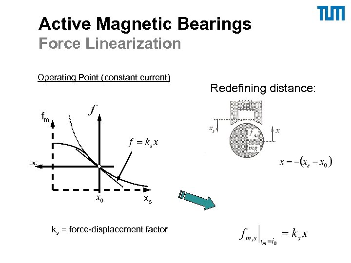 Active Magnetic Bearings Force Linearization Operating Point (constant current) Redefining distance: fm x xs