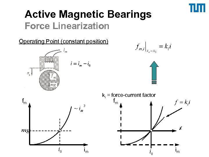 Active Magnetic Bearings Force Linearization Operating Point (constant position) im ki = force-current factor