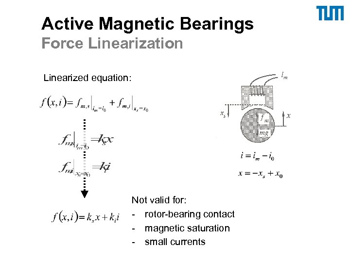 Active Magnetic Bearings Force Linearization im Linearized equation: x Not valid for: - rotor-bearing