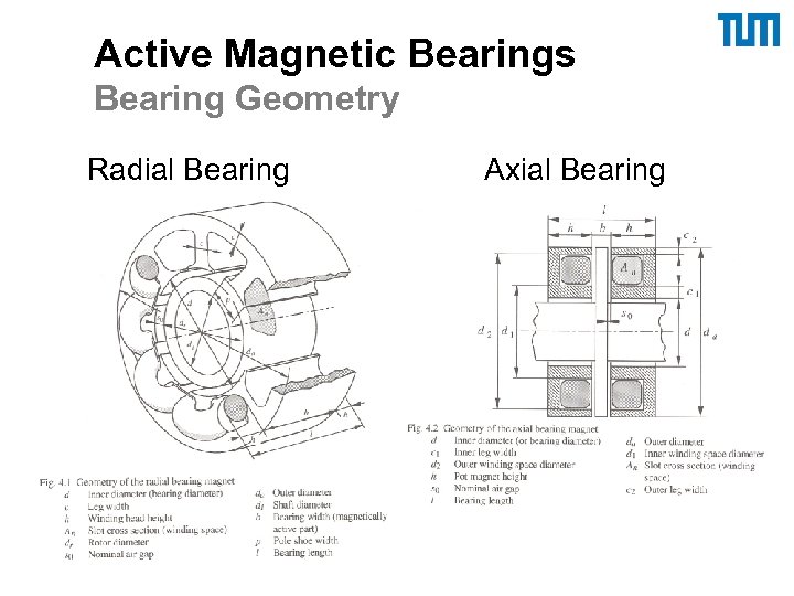 Active Magnetic Bearings Bearing Geometry Radial Bearing Axial Bearing 