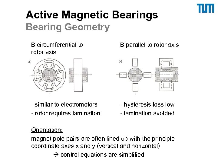 Active Magnetic Bearings Bearing Geometry B circumferential to rotor axis B parallel to rotor