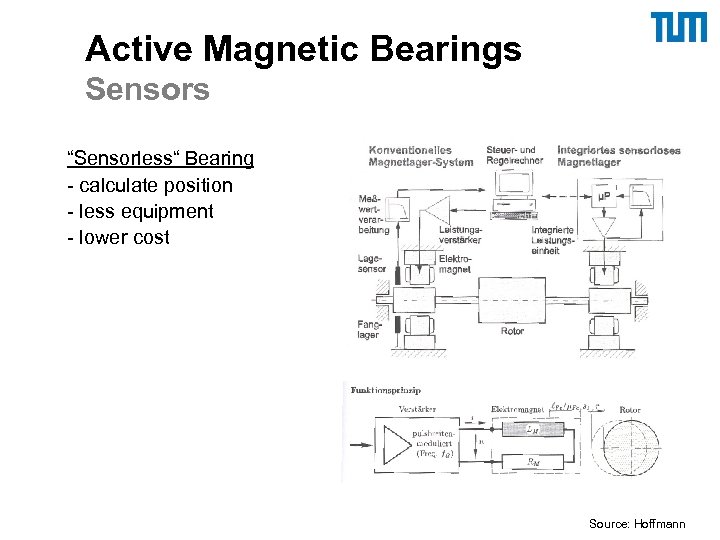 Active Magnetic Bearings Sensors “Sensorless“ Bearing - calculate position - less equipment - lower