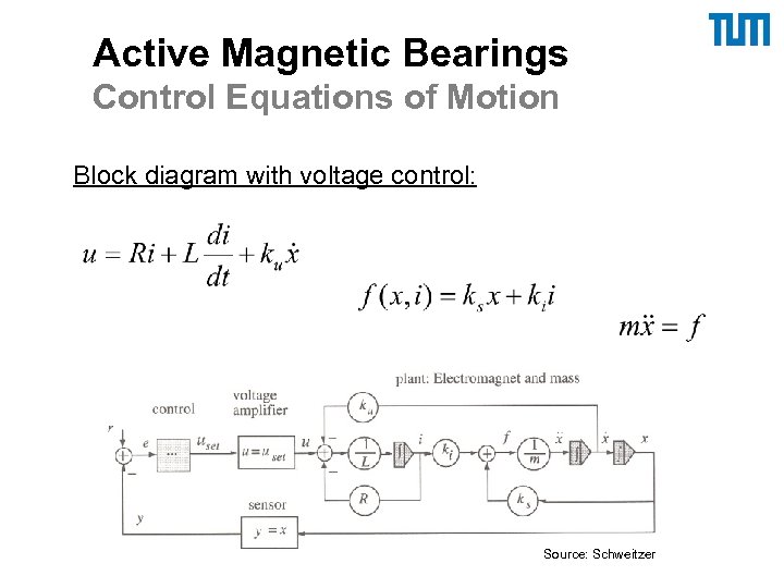 Active Magnetic Bearings Control Equations of Motion Block diagram with voltage control: Source: Schweitzer