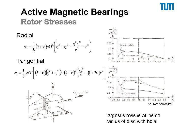 Active Magnetic Bearings Rotor Stresses Radial Tangential Source: Schweizer largest stress is at inside