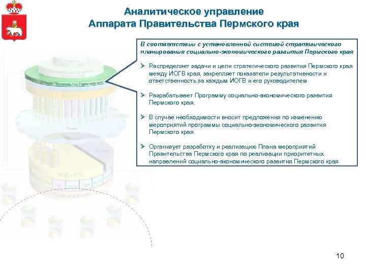 Аналитическое управление Аппарата Правительства Пермского края В соответствии с установленной системой стратегического планирования социально-экономического
