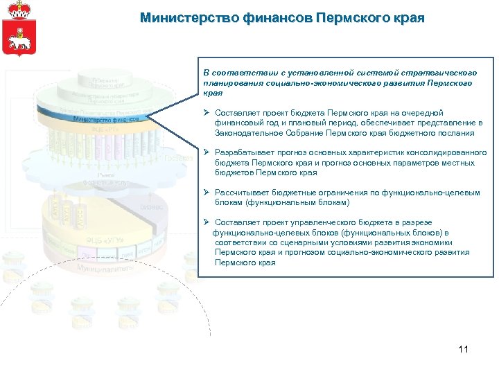 Министерство финансов Пермского края В соответствии с установленной системой стратегического планирования социально-экономического развития Пермского