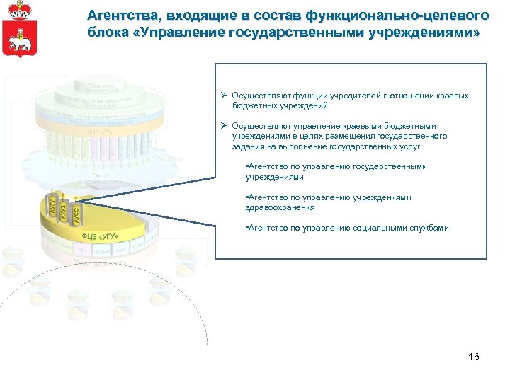 Агентства, входящие в состав функционально-целевого блока «Управление государственными учреждениями» Ø Осуществляют функции учредителей в