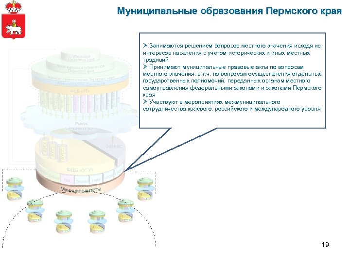 Муниципальные образования Пермского края Ø Занимаются решением вопросов местного значения исходя из интересов населения