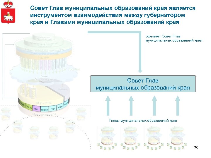 Совет Глав муниципальных образований края является инструментом взаимодействия между губернатором края и Главами муниципальных