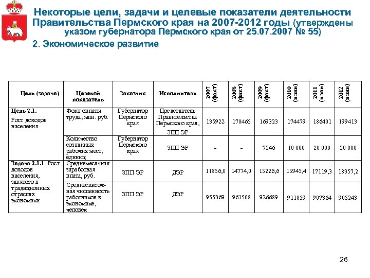 Некоторые цели, задачи и целевые показатели деятельности Правительства Пермского края на 2007 -2012 годы