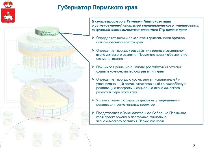 Губернатор Пермского края В соответствии с Уставом Пермского края и установленной системой стратегического планирования
