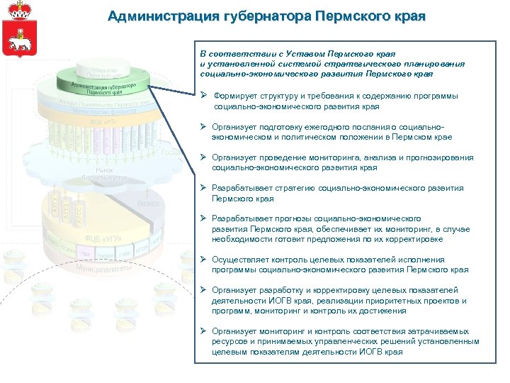 Администрация губернатора Пермского края В соответствии с Уставом Пермского края и установленной системой стратегического